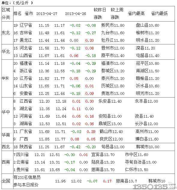 2013��4��28��������Ԫ���i��r����