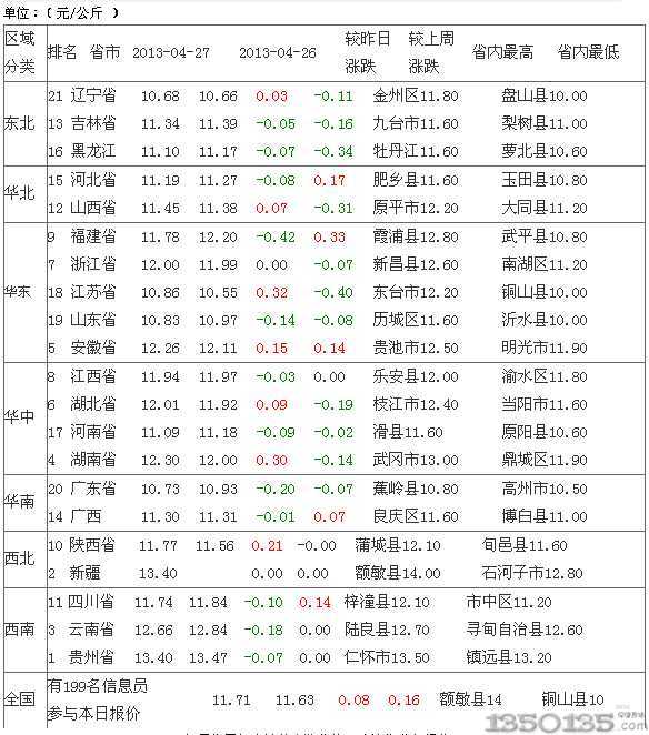 2013��4��28�����s���i��r����