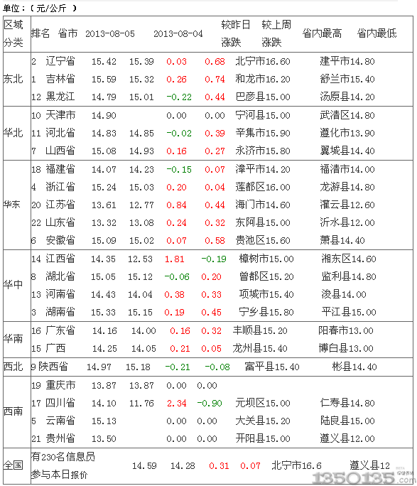 2013��8��6�����s�i ��r����