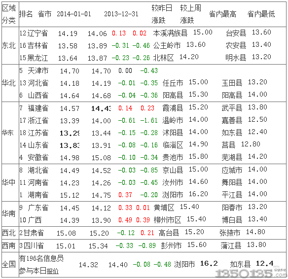 2013��1��2�����s���i�r������