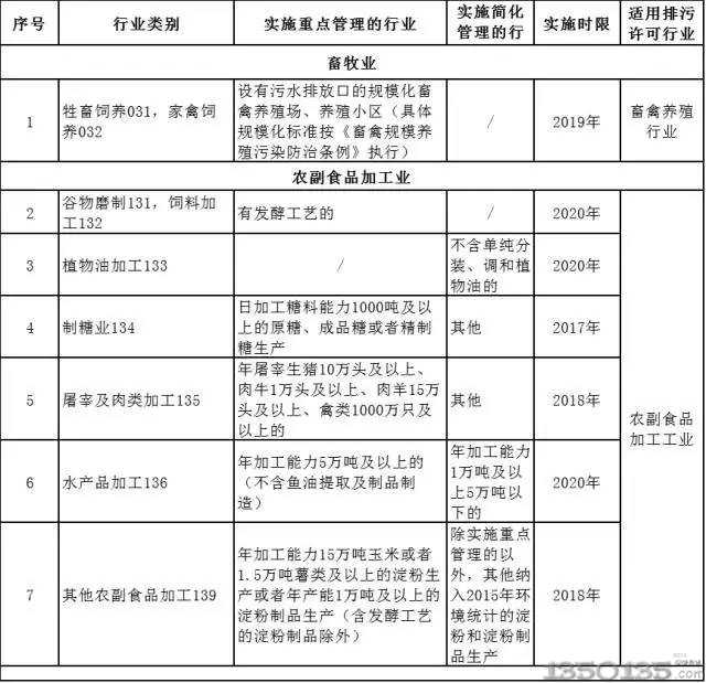 �L(f��ng)���Ĵ���һ߅�Ǉ�(gu��)��(w��)Ժȡ���h(hu��n)�u(p��ng)���P(gu��n)���M(f��i) һ߅�ǭh(hu��n)����Ҫ�ӏ�(qi��ng)�B(y��ng)ֳ�O(ji��n)��