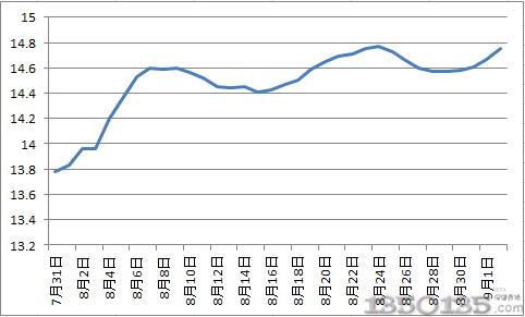 ��һ��9�µ��i�r�ɣ�