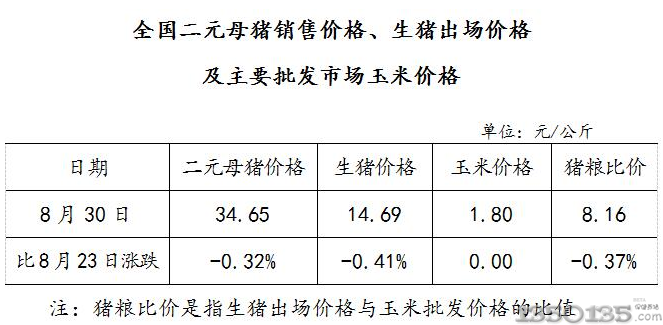 ȫ����Ԫĸ�i�N�ۃr�����i�����r����Ҫ���l(f��)�Ј����׃r��8��30�գ�