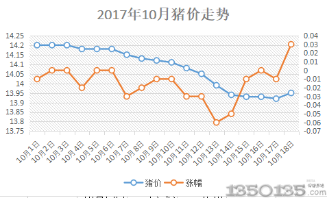 2017��10���i�r
