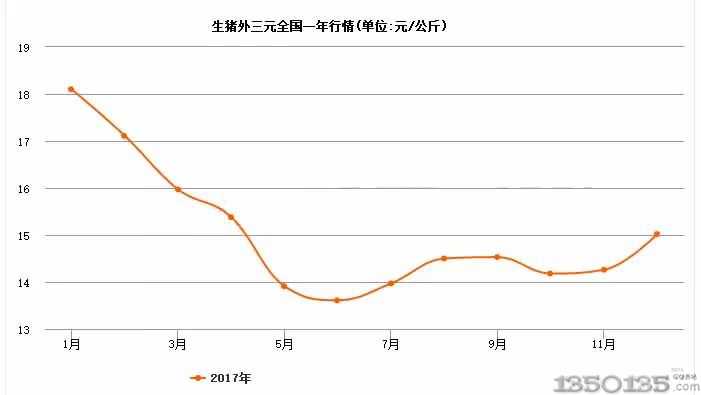 �ֲ���ÿ������1ǧ�f�^�i��5��(g��)�����I(y��)�������q�r(ji��)����·ԭ�����@�