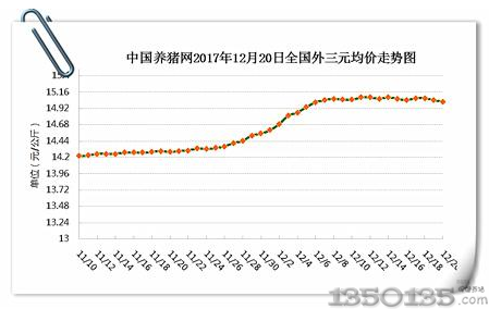 �ع����@һ�p�p�������i�������ĺ�����