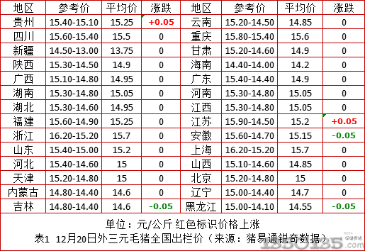 Ԫ��ǰ�L�U���ڣ����г�����֔����