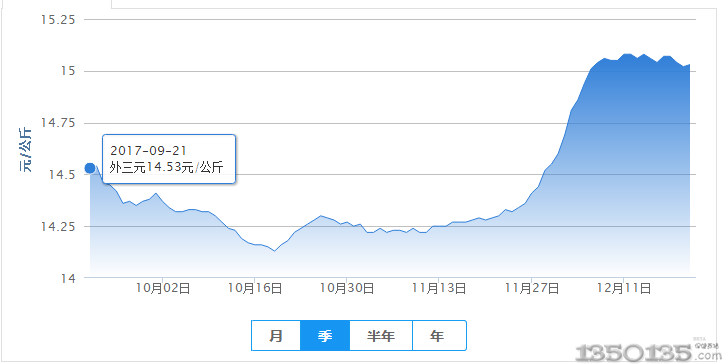 16ʡ���i�r��8Ԫ�_�����i�r��ʎ�ı������ϝq��