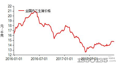 �m���i�𲽳��ڣ��辯��1�·��i�r��ǰ�����L�U