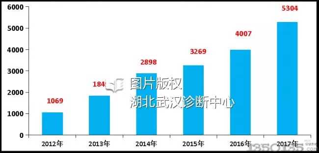 �\�����ģ�10�f���i��Ѫ���͙z�ӱ��������V���҂�ʲô��