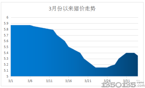 4�·�����Ҫ���c���Bֳ��Ҫע���@7�����