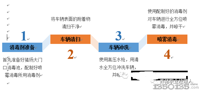 �i���ɹ����F�ο�Ȯ�������P�I��ʩ