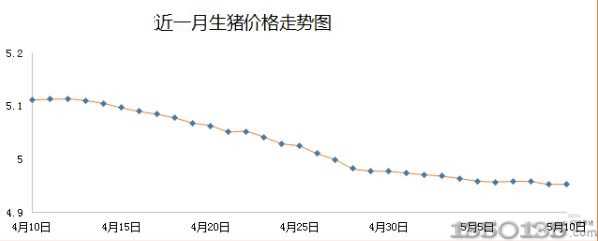 2018��5�½������i�r���߄݈D