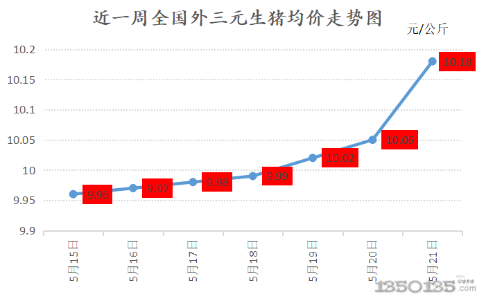 �i�r�_���ϝqģʽ�������ܷ��^�mǰ����